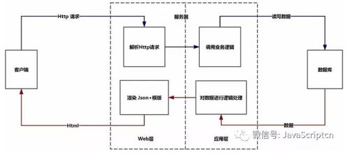 深入理解B/S與C/S架構(gòu) 計算機(jī)系統(tǒng)服務(wù)的關(guān)鍵模式